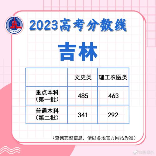 线#今天,多地陆续公布2023高考分数线,截至目前,吉林,宁夏,江西,云南